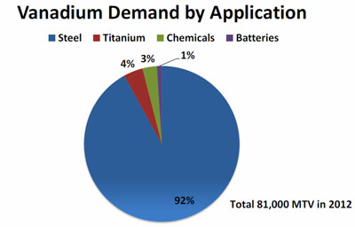 vanadium_1