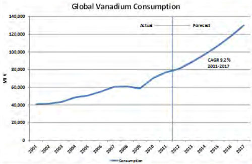 vanadium_3