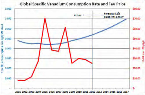 vanadium_4