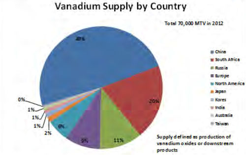 vanadium_5