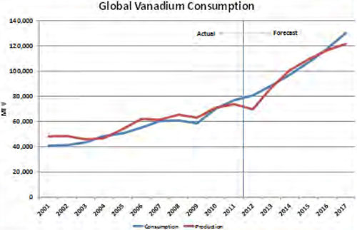 vanadium_6